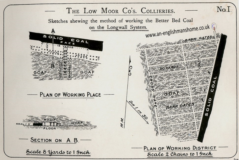  Low Moor Ironworks 1790